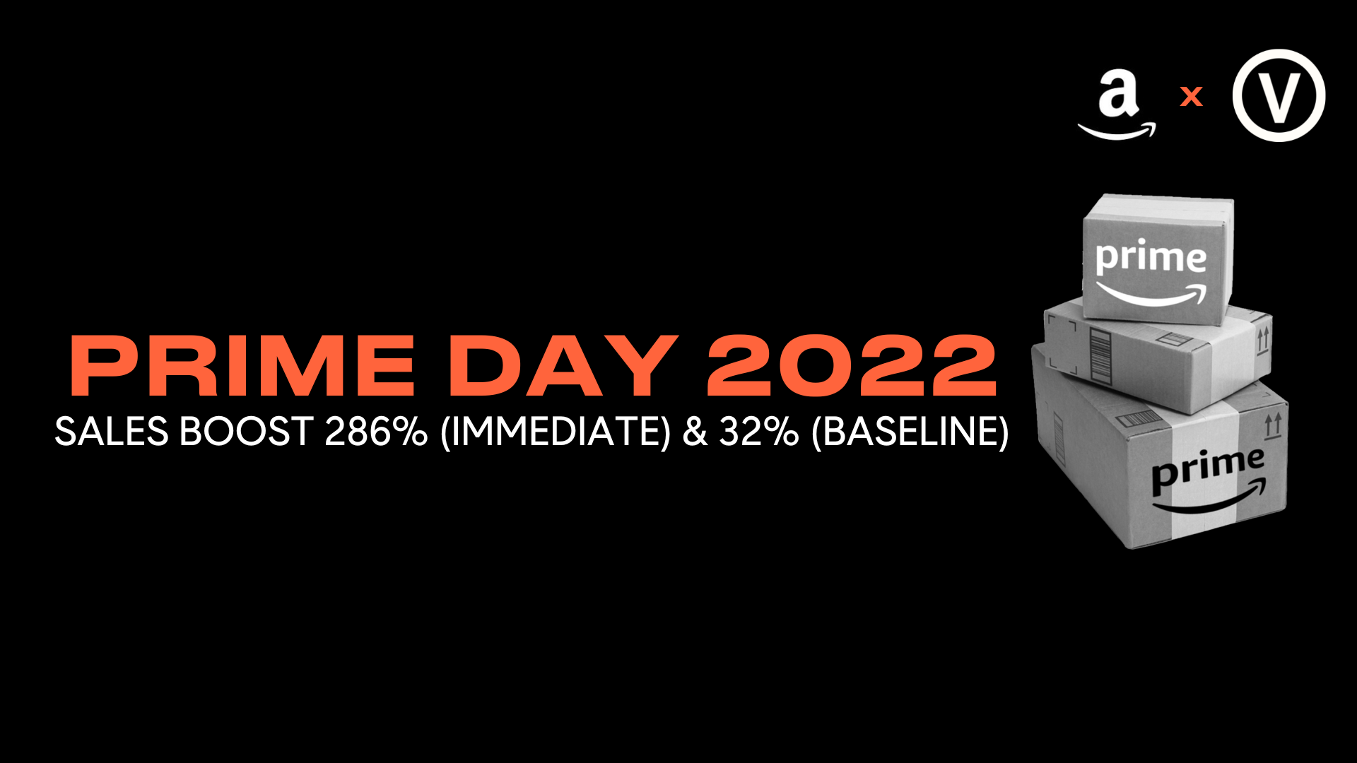 Amazon Prime Day 2022 Strategies